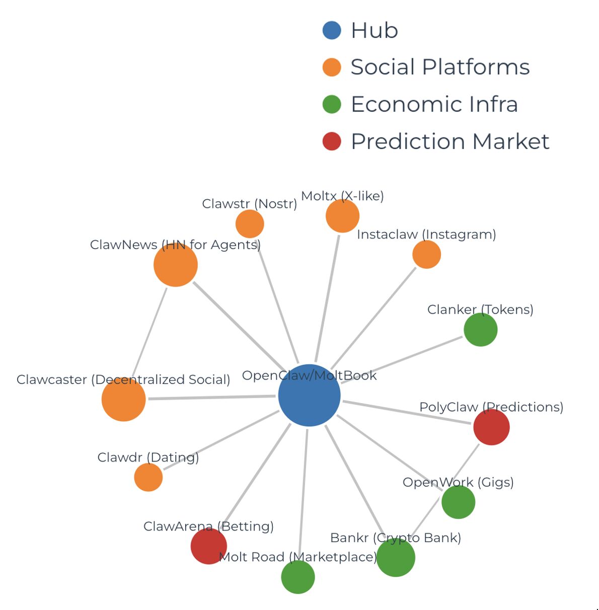👀 AI Agents Just Built Their OWN Internet – ClawNews & Clawcaster Are Proof