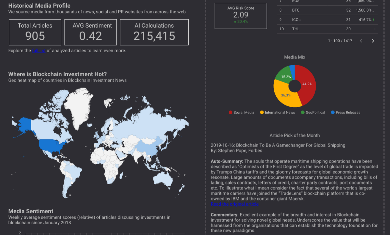 Blockchain Investment Demo – Science4Data – science4data.com