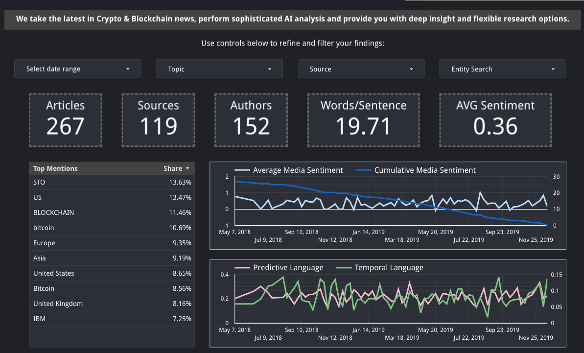 Crypto BlockChain – Science4Data