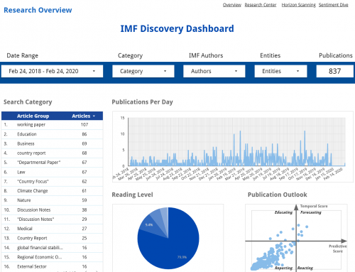 IMF Discovery Dashboard