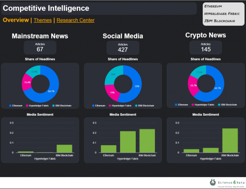 Blockchain Competitive Intelligence