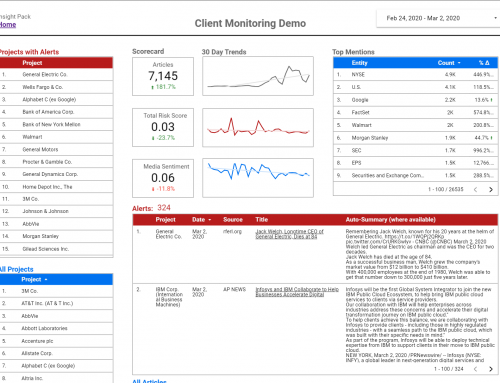 Business and Company Monitoring