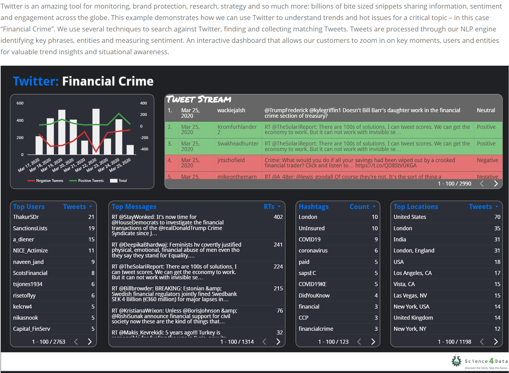 Ai Twitter Analysis