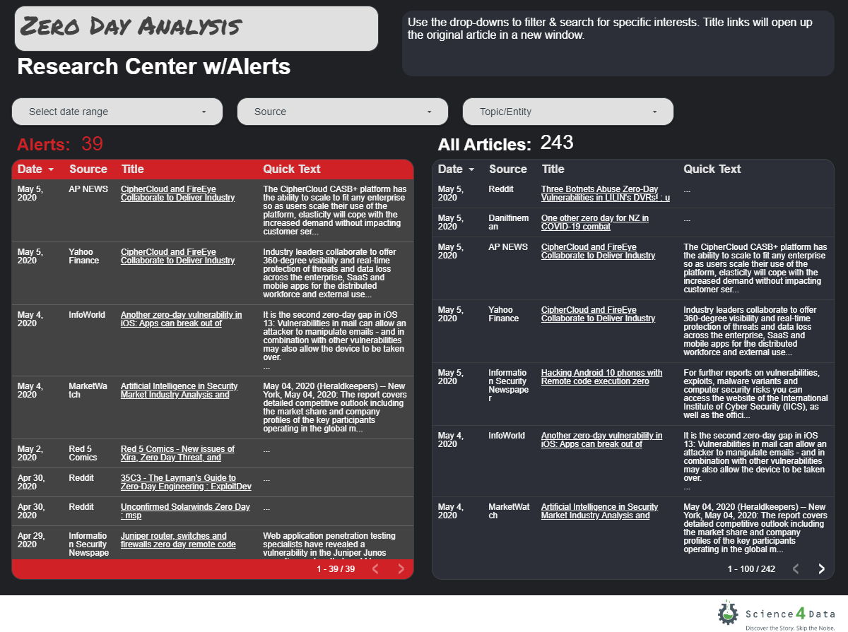 zero day vulnerability dashboard