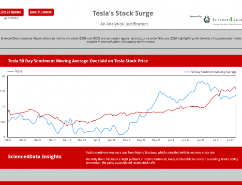 Tesla Advanced Metrics