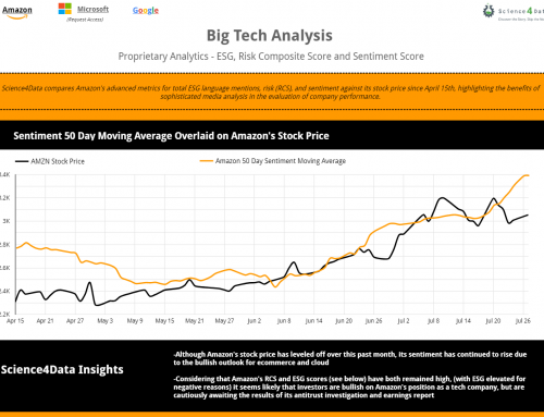 Amazon Google Microsoft Advanced Analytics
