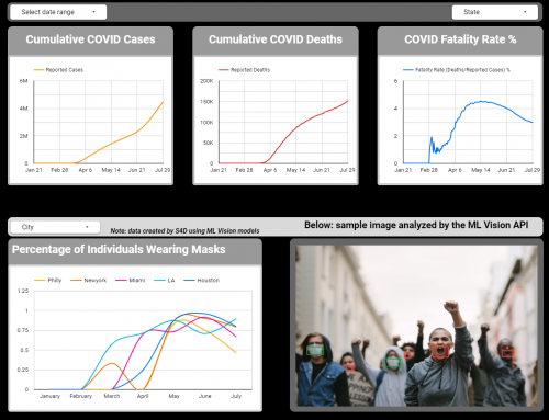 COVID Advanced Insights