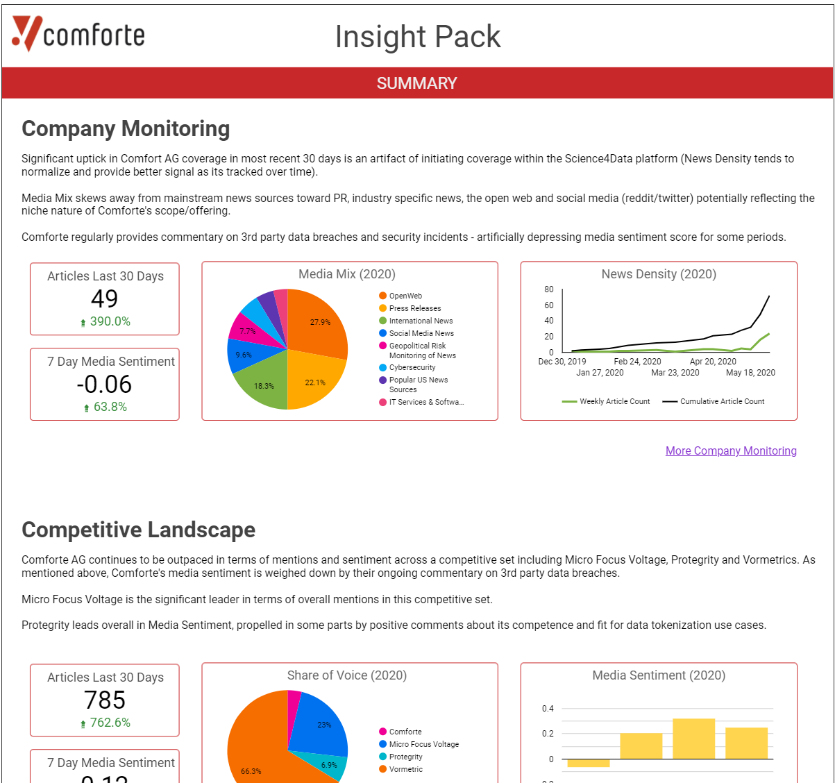 Market Intelligence Dashboard