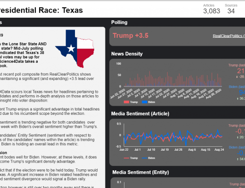 Texas – Swing State
