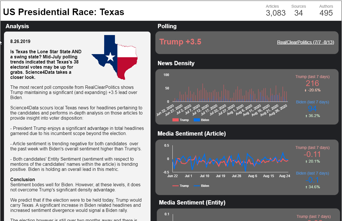 Political media monitoring in texas
