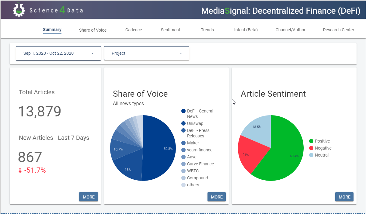 MediaSignal Dashboard for Decentralized Finance
