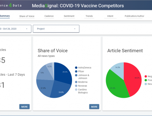 MediaSignal: COVID-19 Vaccines