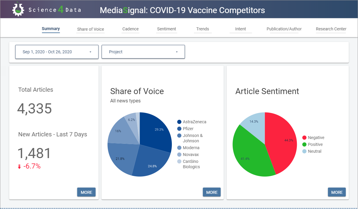 vaccine dashboard