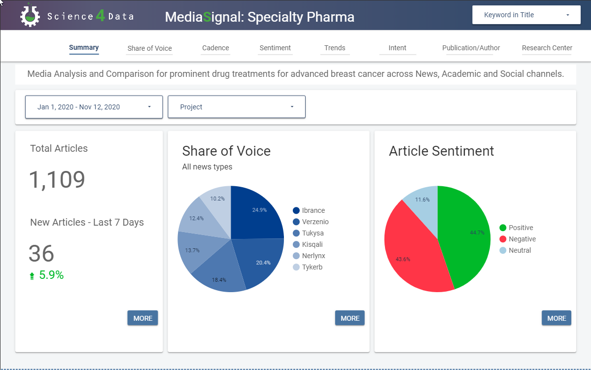 Specialty Pharma Media Monitoring Dashboard