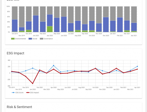 Chipotle ESG Monitoring