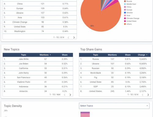 Climate Change Media Monitoring